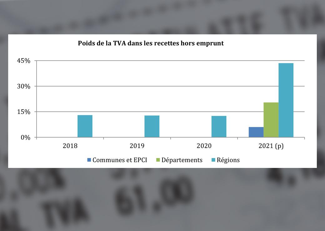 La TVA Ne Peut Pas être Le "couteau Suisse" Des Finances Publiques